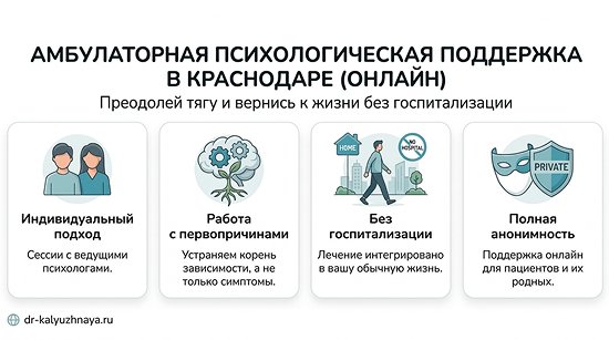 Инфографика об амбулаторной психологической поддержке онлайн в Дмитрове. 4 ключевых преимущества: индивидуальный подход, работа с первопричинами, без госпитализации, полная анонимность.